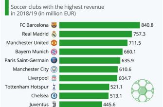 Nacho's Paycheck Earnings in Football