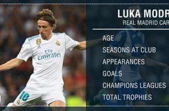 Luka Modric Football Goals and Statistics