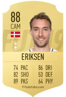 Christian Eriksen Football Card