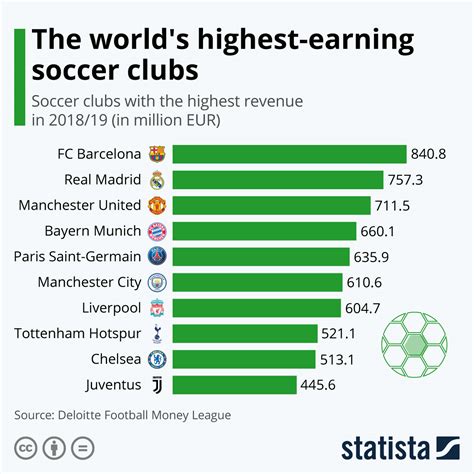 Nacho's Paycheck Earnings in Football